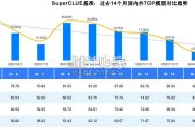 中文大模型基准测评2024年上半年报告：2024年度中文大模型阶段性进展评估（59页）