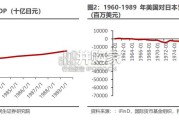 复盘过往贸易摩擦研究报告（20页）