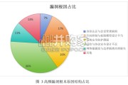 2025年度智能网联汽车漏洞态势分析报告：汽车系统漏洞风险（59页）
