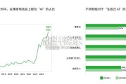 AI时代的商业进化蓝图（39页）