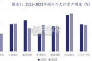 金融行业各个子行业研究方法与框架全景研究报告（74页）