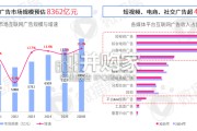 AI重构下的社交媒体营销趋势报告（58页）