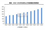 SoC行业报告（52页）