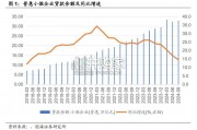 普惠金融行业研究报告：从定性和定量角度论述（12页）