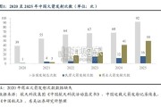 火箭发射行业报告：可回收路径中稀缺耗材，推进剂特气（19页）