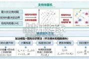 AI赋能配电网数字化转型报告：从状态感知到智能决策（45页）