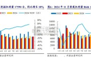 工程机械行业报告（36页）