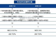 智能驾驶行业报告：华为智能驾驶方案（45页）