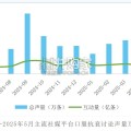 口服抗衰消费者趋势洞察报告（36页）