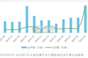 口服抗衰消费者趋势洞察报告（36页）