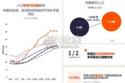 中国食品饮料十大趋势报告（28页）