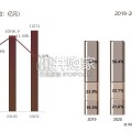 我国中医药供应链发展报告（37页）