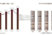 我国中医药供应链发展报告（37页）