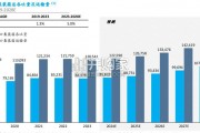 全球港口无人驾驶行业独立市场研究报告（43页）