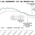 碳酸锂专题报告：资源端供给出清提速（47页）