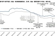 碳酸锂专题报告：资源端供给出清提速（47页）