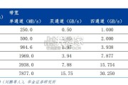 半导体行业分析报告：AI需求推动运力持续增长（28页）