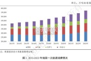 能源行业2024年信用回顾与2025年展望报告（59页）