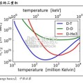 可控核聚变行业深度报告（66页）