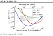 可控核聚变行业深度报告（66页）