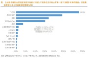 数字减影血管造影系统行业报告：全球前12强生产商排名及市场份额（9页）