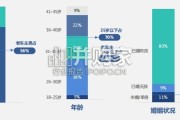 问界M7车主画像分析报告（32页）
