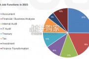 【英文】KOS高奥士国际报告：2024香港特区招聘趋势（54页）