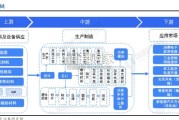 功率半导体行业报告：IGBT供需结构，碳化硅（20页）