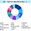 中关村国际前沿科技大赛趋势报告（78页）