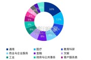 中关村国际前沿科技大赛趋势报告（78页）