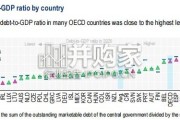 2026年全球债务报告（英文，160页）