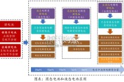 固态电池行业报告（51页）