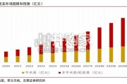 医美行业专题报告：光电与新材料共振（24页）