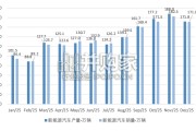 2025年中国电池市场报告（101页）
