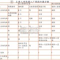 人形机器人执行系统旋转关节行业报告（33页）