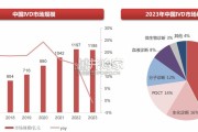 IVD行业报告：体外诊断（51页）