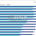 中国银行业品牌调研报告（38页）