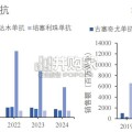 炎性肠病IBD治疗行业报告:MNC押注大市场(43页) 炎性肠病IBD治疗行业报告:MNC押注大市场(43页)