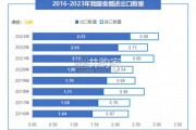 中国食醋行业发展现状及未来趋势报告（42页）