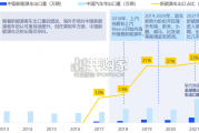 中国新能源汽车出海洞察报告（32页）