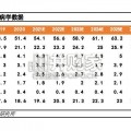 BTK抑制剂行业报告（35页）