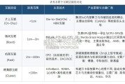 “人工智能+”行业发展蓝皮书（200页）