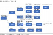 航空航天及卫星应用产业链分析报告：河南概况（70页）