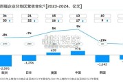 全球汽车供应链核心企业竞争力白皮书（44页）