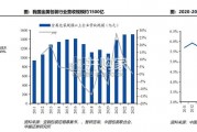 金属包装行业报告：复盘国内、对标海外、三片罐行业、二片罐行业（48页）