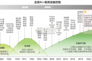 人工智能+教育行业发展研究报告（69页）