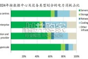 燃气轮机行业报告：航改燃气轮机、船改燃气轮机、柴改燃中速机（31页）