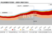 国防军工行业报告：海外启示录，全球军费趋向（26页）