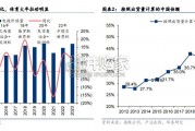 中国电视行业报告：电视出海（34页）