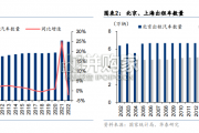 网约车市场报告：滴滴（26页）